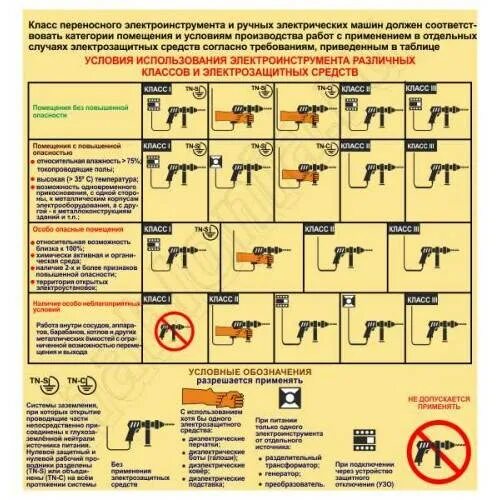 С электроинструментом какого класса разрешается работать