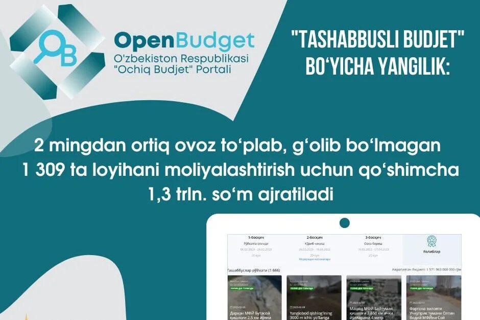 Ташаббусли бюджет 2023. Опен бюджет Узбекистан 2023. Tashabbusli budget. Open budget. Uz.