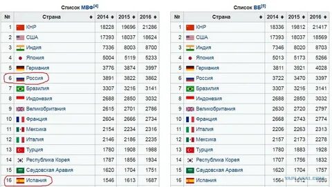 Стран 2014