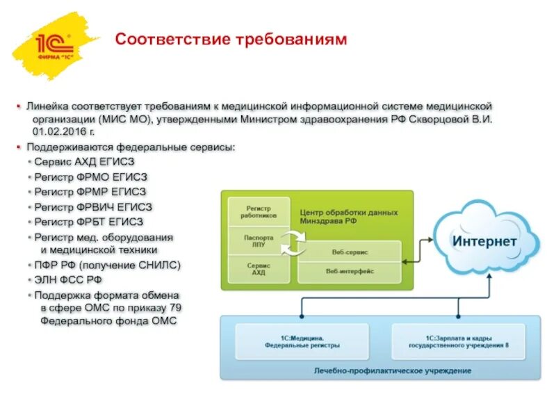 Егисз личный кабинет организации. Требования к медицинской информационной системе. Информационная система медицинского учреждения мис. Форма заявки на добавление частной медицинской организации. Медицинское оборудование в системе ЕГИСЗ.