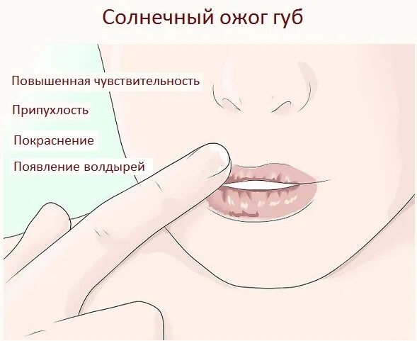 Горит во рту причины у женщин. Горит во рту причины у женщин