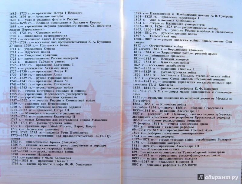 Слова по истории россии 9 класс. Исторические даты России 8 класс. Даты по истории 8 класс история. История даты 8 класс история России. Даты по истории России 8 класс.