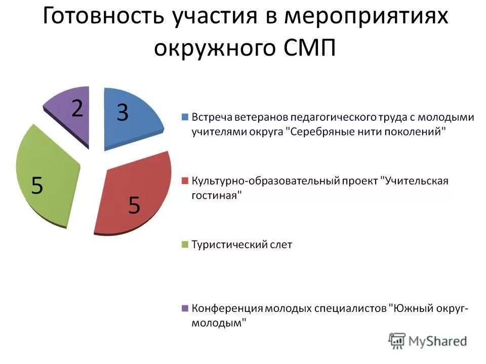 Федеральные и окружные мероприятия. Федеральные и окружные мероприятия. Федеральные и окружные мероприятия. Федеральные и окружные мероприятия. Федеральные и окружные мероприятия.