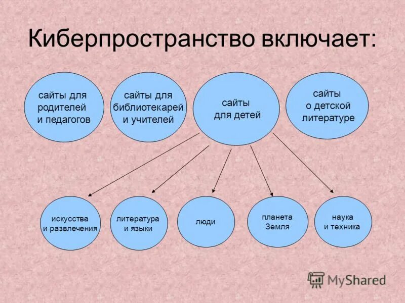 ресурсный центр школьной библиотеки. электронные услуги библиотеки. ресурсный центр школьной библиотеки. информационно-библиотечные ресурсы это. медиотека или медиатека.