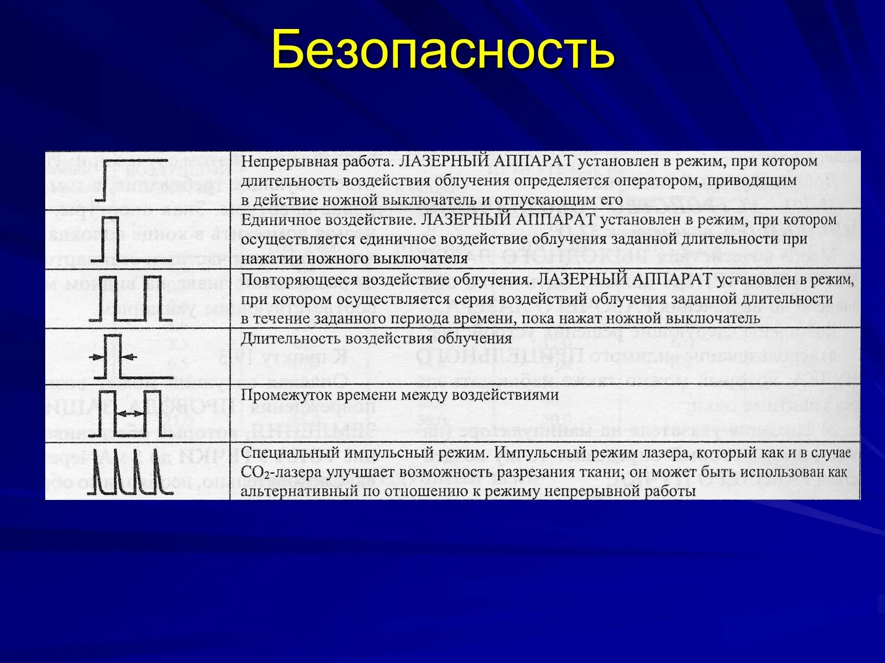 Непрерывный режим лазера