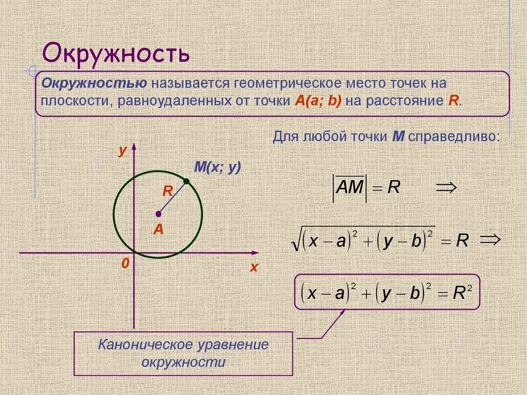 Сплошная тонкая линия применяется для изображения. Линии основного порядка. 303-68 линии чертежа. Линии основного порядка. Толщина сплошной основной линии.