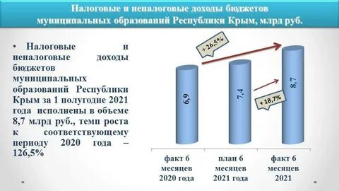 Бюджет 1 млрд рублей