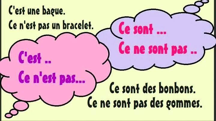 C'est во французском языке. Французский язык c'est ...ce sont. C'est ce sont во французском. Оборот est-ce que во французском языке.