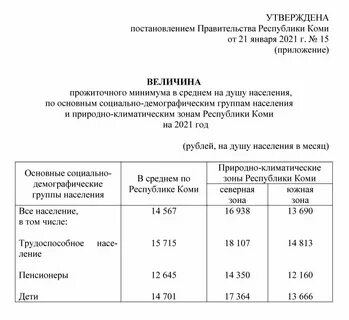 Прожиточный минимум московская область январь 2024
