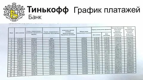 Режим работы тинькофф банк