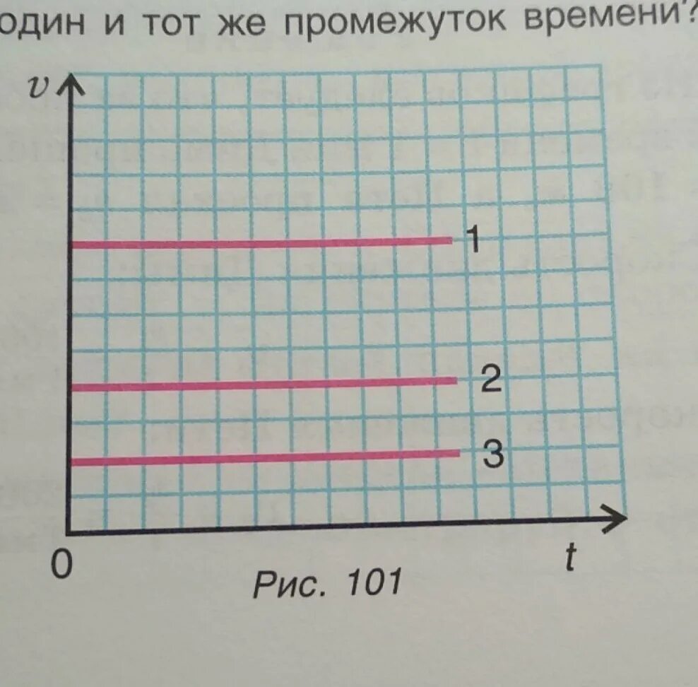 На рисунке 22 даны графики New) Задание 2 Параграф 67 ГДЗ Мякишев 10 класс по физике ГДЗ для школьников.