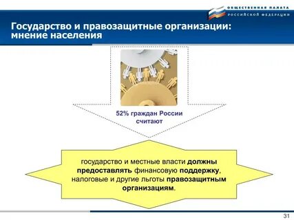 Мнение организации
