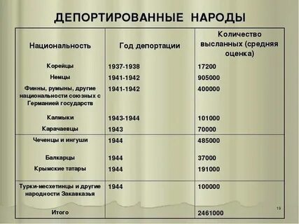 Репрессии 2023