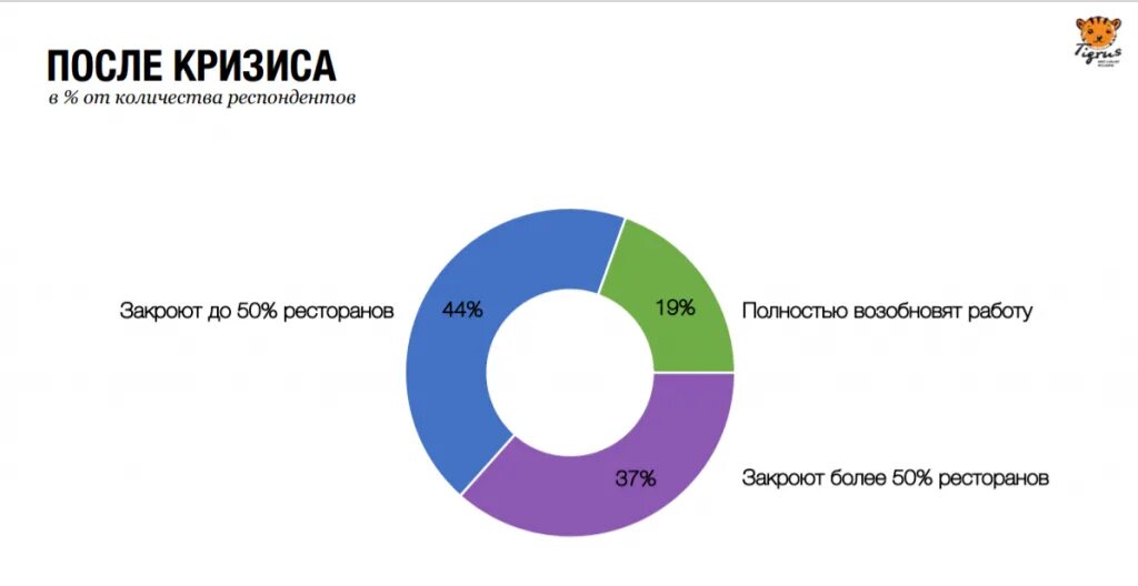 Анализ рынка ресторанов. Статистика ресторанного бизнеса. Рынок общественного питания. Статистика рынка ресторанного. Туризм ситуация на рынке