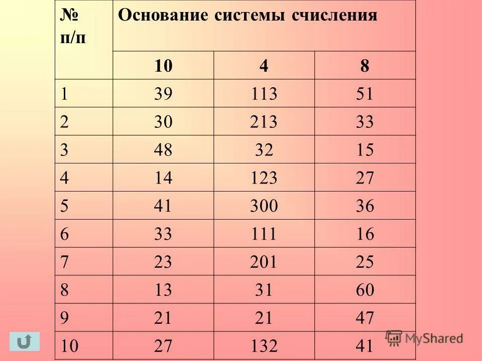 Минимальное основание системы счисления это. Минимальное основание системы счисления это. Минимальное основание системы счисления это. Минимальное основание системы счисления. Минимальное основание системы счисления это.