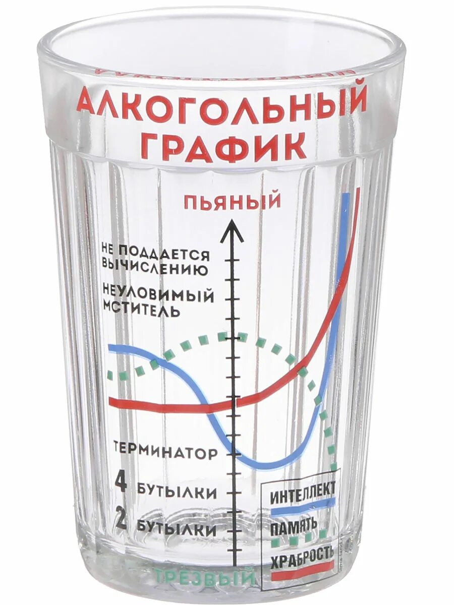 Граненый стакан. Количество граней в гранененом стакане. Емкость граненого стакана в мл. Граненый стакан мл. Стакан граненый 250 мл сколько