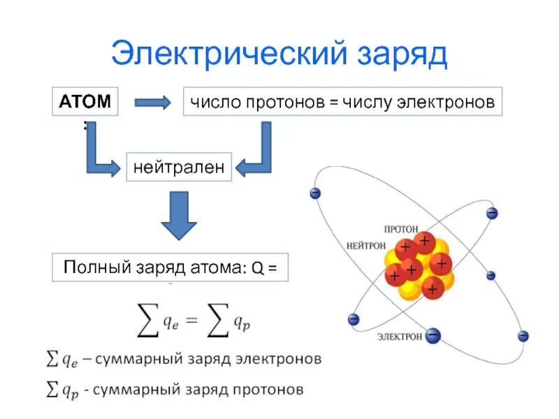 Какой электрический заряд имеет ядро