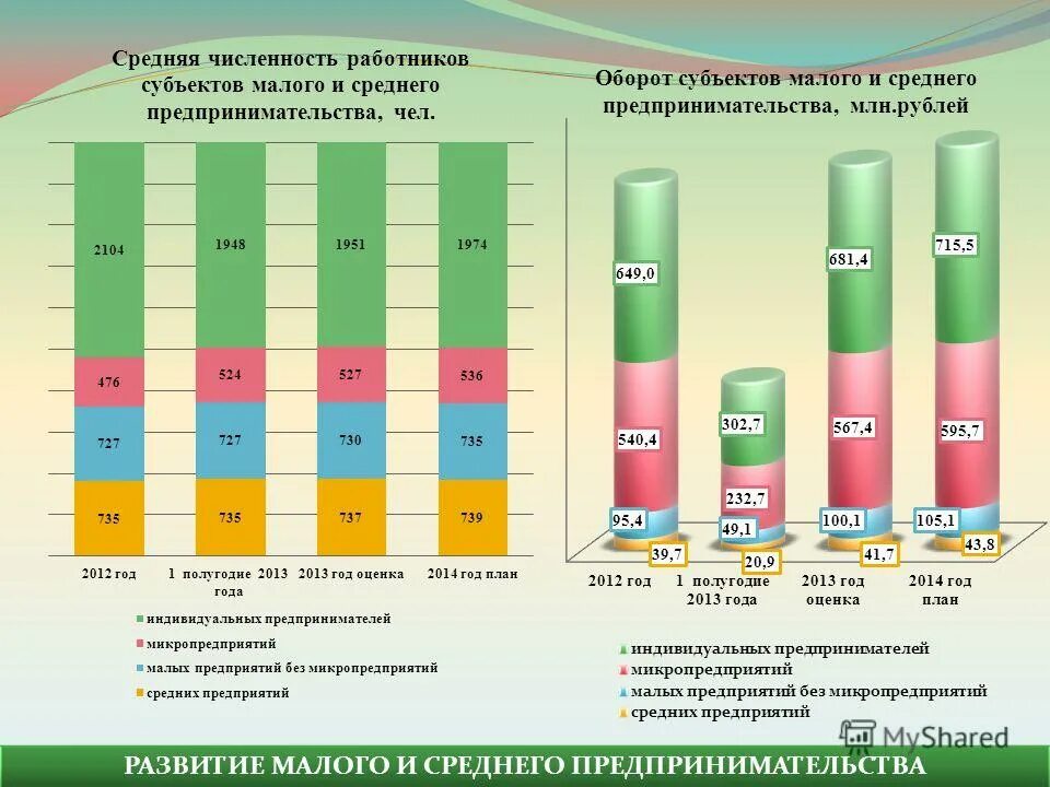 среднее предприятие оборот. сегментирование бизнеса по выручке. малые средние и крупные предприятия критерии. малый бизнес ограничения. оборот малых и средних предприятий.