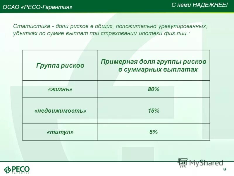 Ресо гарантия. Активная защита ресо гарантия. САО ресо гарантия. Автострахование ресо гарантия.