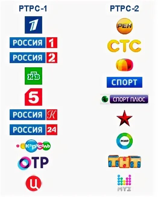 Пакеты цифровых тв каналов