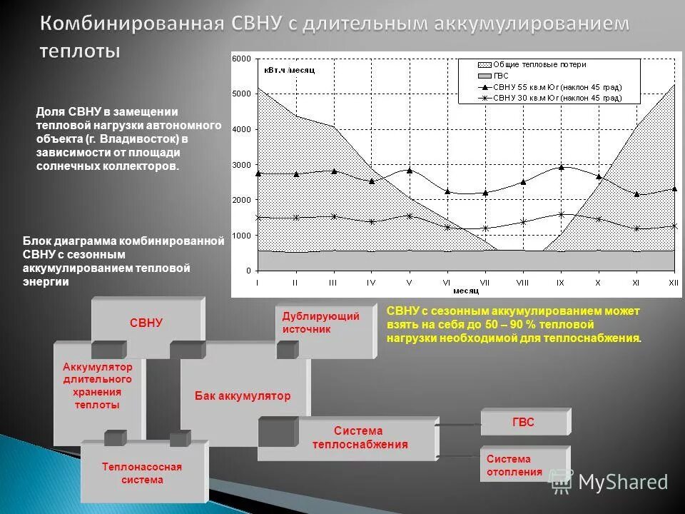 Электроотопительные приборы какого типа имеются у вас дома. Аккумулирование тепловой энергии. Аккумулирование тепловой энергии 6 класс технология. Аккумулирование солнечной энергии. Аккумулирование тепловой энергии.