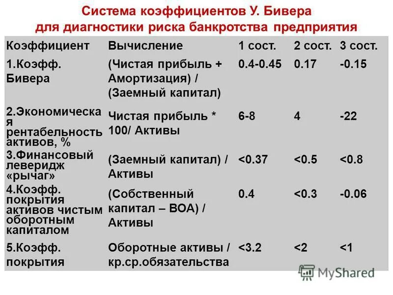 показатель чистая прибыль амортизация. операционная прибыль ebit формула. показатель чистая прибыль амортизация. показатель чистая прибыль амортизация. чистая прибыль и амортизационные отчисления.