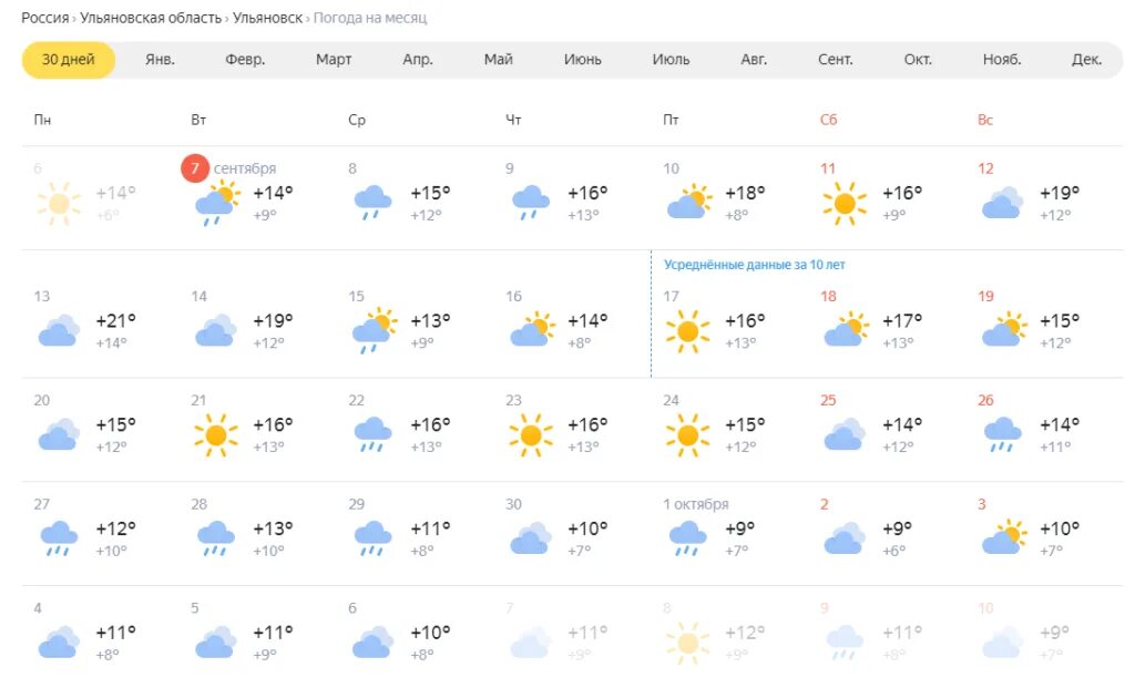 Погода подробный прогноз на 10. Погода в Ульяновске. Подробный прогноз погоды. Прогноз погоды на август 2022. Прогноз погоды на август 2022 года.
