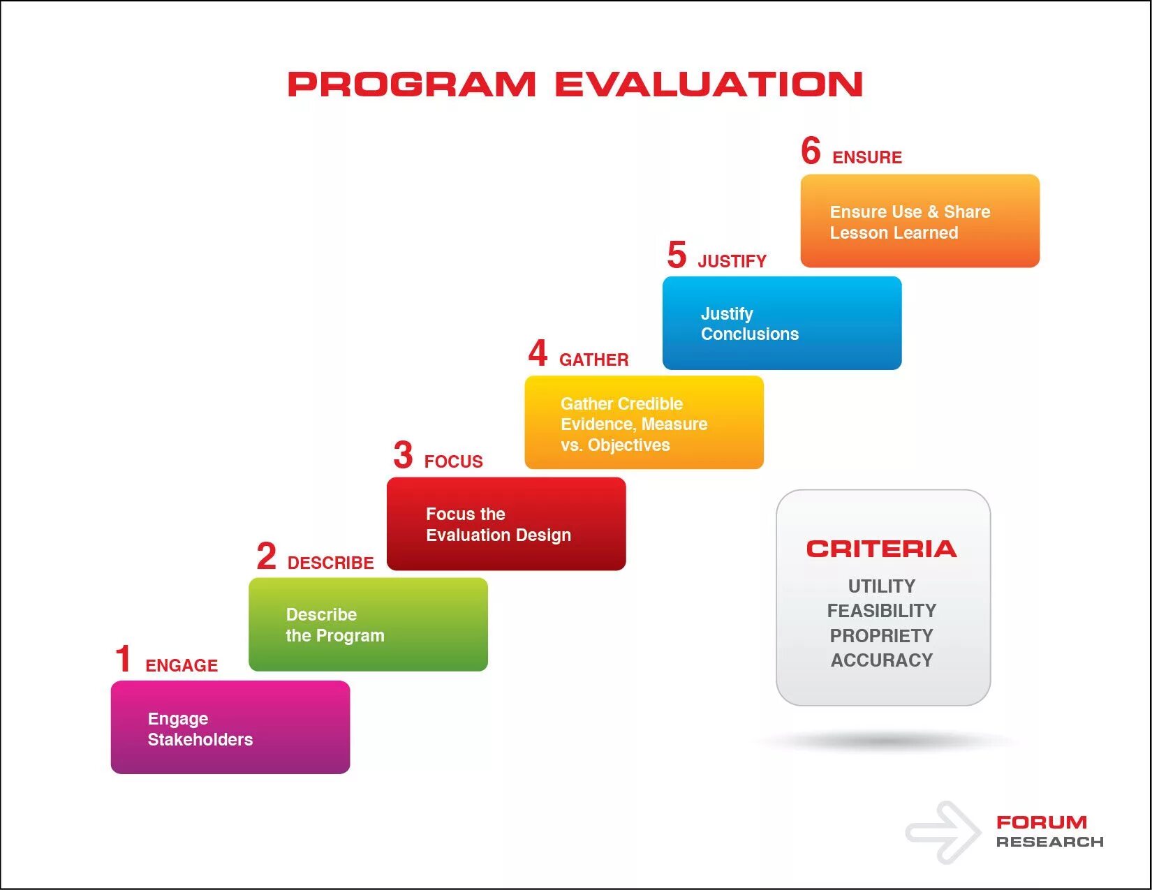 Evaluating research. Evaluation research. evaluating the program. evaluation design. evaluation criteria web programm.