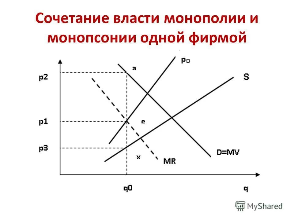 Условия монопсонии