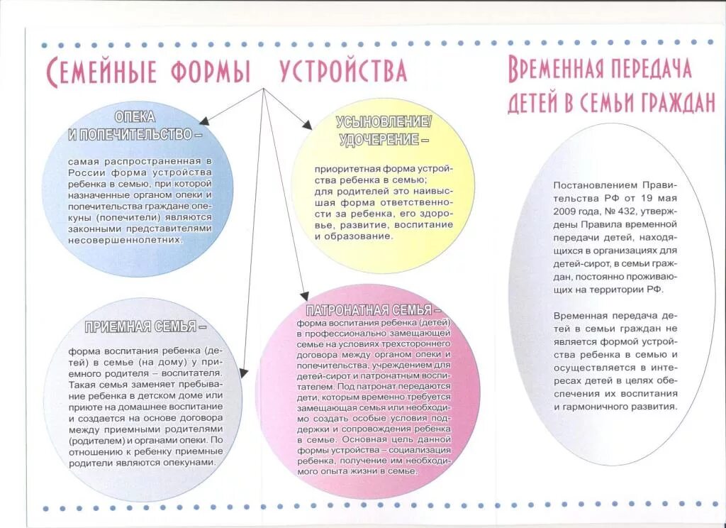 Информационный стенд опека и попечительство. Семейные формы устройства детей. Памятка по опеке и попечительству. Информационный стенд органа опеки и попечительства.