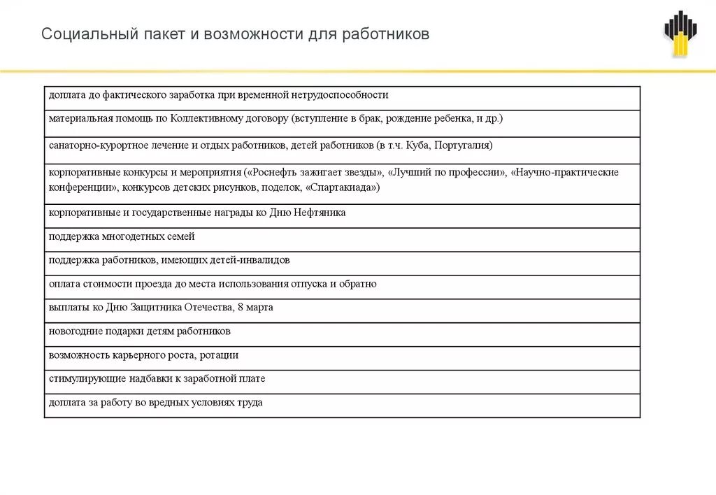 Льготы соц работника. Социальный пакет работника. социальный пакет для сотрудников. соц пакет что входит для работников. социальный пакет таблица.