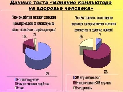 На результат теста влияет