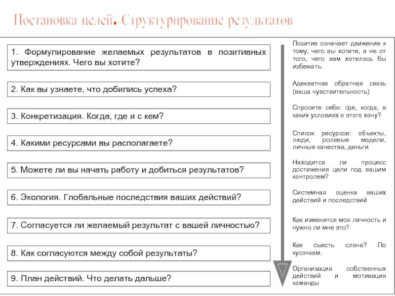 Определение желаемых результатов. Цель остановки. Постановка целей. Пример достижения цели. План постановки цели.