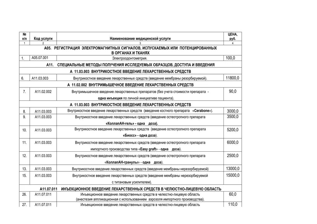 Код услуги. Код медицинской услуги. Код услуги 01. Наименование услуги. Код услуги 3