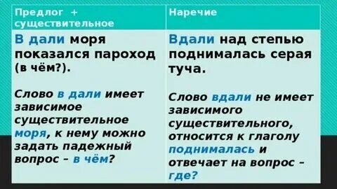 Отдельно дано или дано отдельно. Отдельно дано или дано отдельно. Не раздельно примеры. Чтобы как пишется. Чтобы пишется вместе или отдельно.
