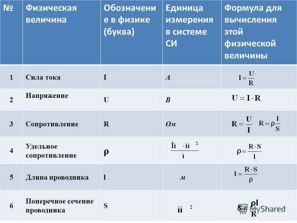 Поперечное сечение в си. Буквенное обозначение физических величин. сечение в физике обозначение. как обозначается сечение в физике. обозначение сопротивления в физике.