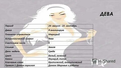 Число девы на сегодня