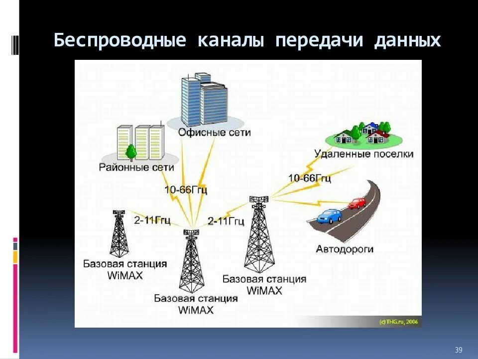 Канал сети программа