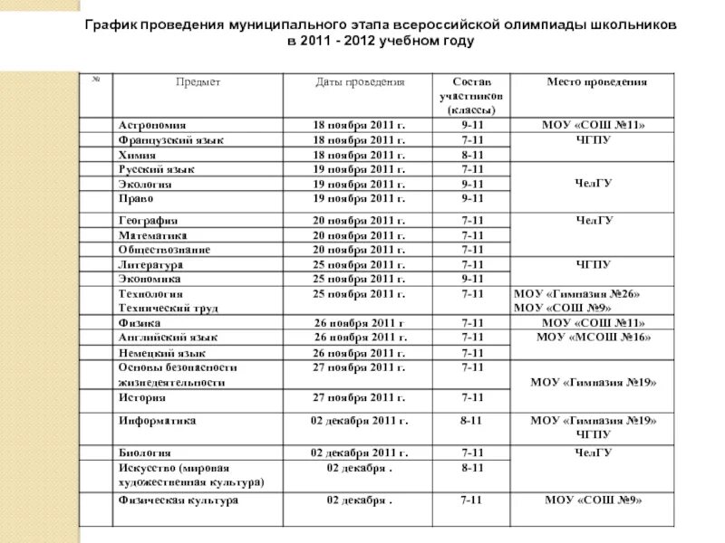 Русский язык муниципальный этап 3 класс. График проведения муниципального этапа. Вош муниципальный этап. Муниципальный этап олимпиады. Муниципальный этап Всероссийской олимпиады школьников.