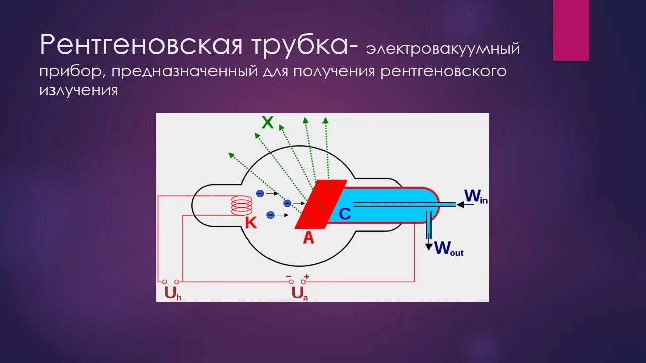 Рентгеновские лучи давление света. Рентгеновский излучатель это рентгеновская трубка. Ренгенгеновское излучение. Рентгеновская трубка физика. Рентгеновские лучи.