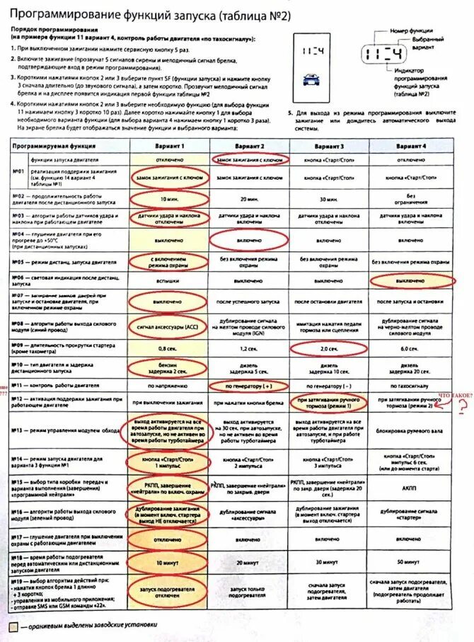 Как отключить функцию старт. STARLINE a93 таблица программирования. Таблица программирования функции запуска. Программируемые функции запуска вариант 1. Функции включений таблица.