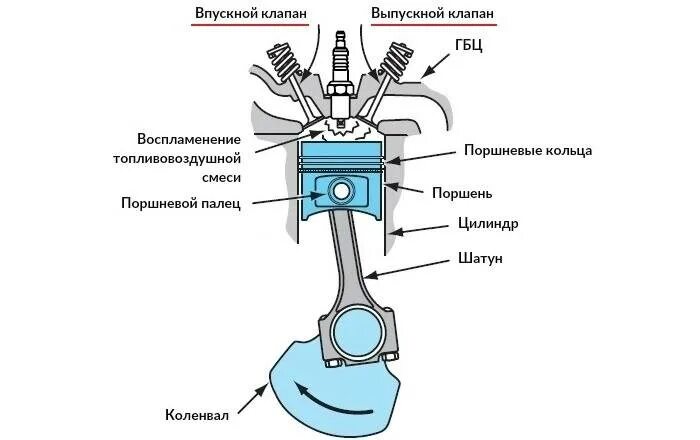 Служит клапан. Служит клапан