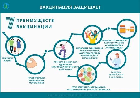 Вакцинации от новой коронавирусной инфекции