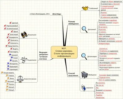 Исследовать карты