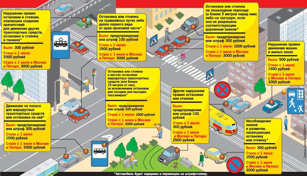 Нарушение местоположения. Остановка и стоянка транспортных средств. Правила остановки транспортного средства. Порядок остановки и стоянки. Места остановки и стоянки транспортных средств.