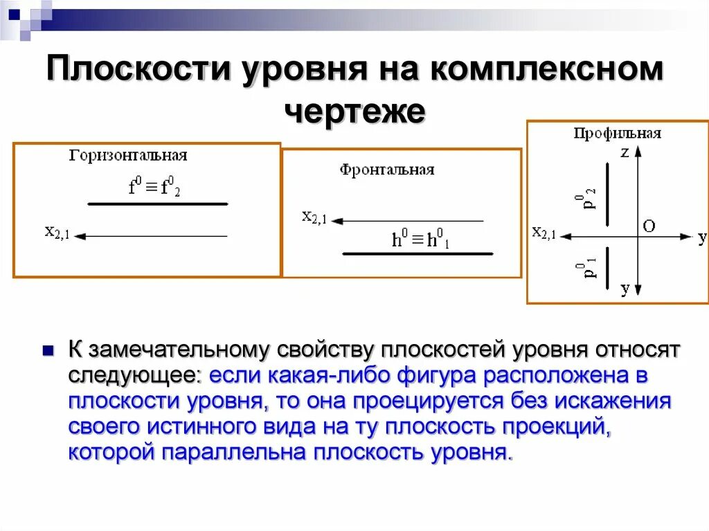 Плоскости уровня определение. Плоскость уровня. горизонтальная плоскость уровня. плоскости уровня на чертеже. фронтальная плоскость уровня.