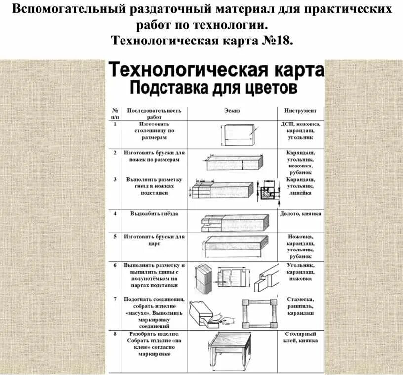 Технологическая карта табурет образец. Технологическая карта производства тумбы. Технологическая карта изготовления табуретки из дерева. Технологическая карта изготовленного изделия лавочка