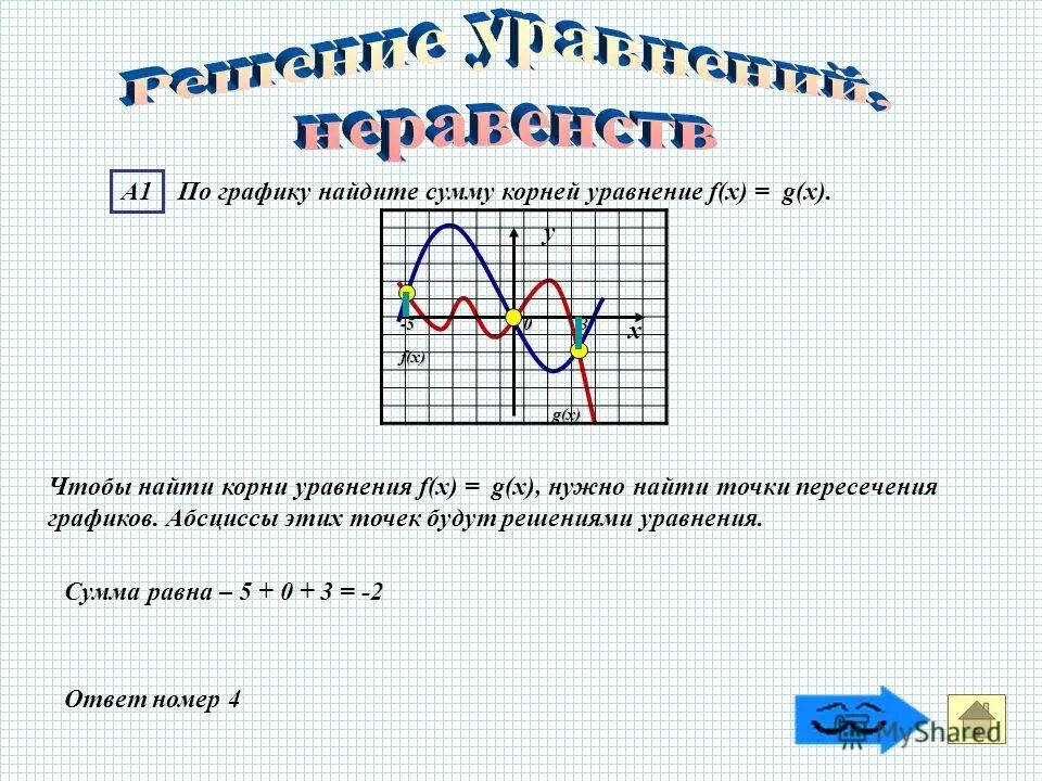 Как найти корни уравнения по графику. Корень на графике. Как найти корни функции по графику. Найти корень уравнений графическим.