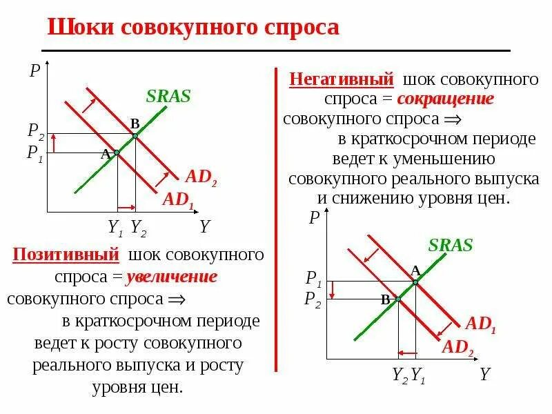 Функции совокупного спроса. Модели совокупного спроса — совокупного предложения (модели ad-as).. Модель ад АС. Модель совокупного спроса АС-ад. Ad as макроэкономика.