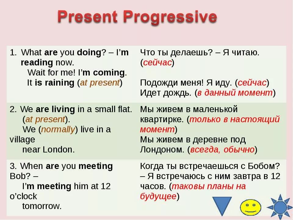 Делать если длительное время. Present Progressive предложения. Present Progressive примеры. 5 Предложений презент прогрессив. Present Progressive вопросительные предложения.